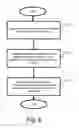 Fig. 07 - Keystore management system