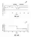 Fig. 07 - Using an auxiliary device sensor to facilitate disambiguation of detected acoustic environment changes