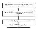 Fig. 01 - Parallel image convolution processing with SVD kernel data