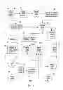 Fig. 02 - Method and system for manipulation of audio or video signals