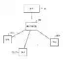 Fig. 01 - Service provisioning enabled management in SIEPON switching subsystem