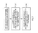 Fig. 06 - Service provisioning enabled management in SIEPON switching subsystem