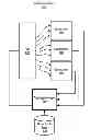 Fig. 01 - Thermal control system based on nonlinear zonal fan operation and optimized fan power