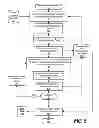 Fig. 06 - Thermal control system based on nonlinear zonal fan operation and optimized fan power