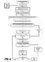 Fig. 07 - Thermal control system based on nonlinear zonal fan operation and optimized fan power