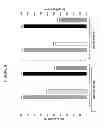Fig. 07 - Mixed metal 8-ring small pore molecular sieve catalyst compositions, catalytic articles, systems, and methods