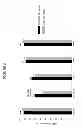 Fig. 10 - Mixed metal 8-ring small pore molecular sieve catalyst compositions, catalytic articles, systems, and methods
