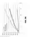 Fig. 22 - Nucleic acid probes and methods of using the same