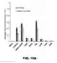 Fig. 35 - Nucleic acid probes and methods of using the same