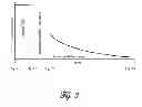 Fig. 04 - MAGNETIC RELAXOMETRY USING MAGNETIZATION AND MEASUREMENT FIELDS