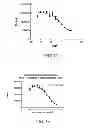 Fig. 06 - Melanocortin 1 receptor ligands and methods of use