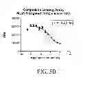 Fig. 07 - Melanocortin 1 receptor ligands and methods of use
