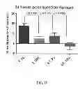 Fig. 19 - Melanocortin 1 receptor ligands and methods of use