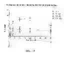 Fig. 20 - Melanocortin 1 receptor ligands and methods of use