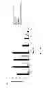 Fig. 32 - Melanocortin 1 receptor ligands and methods of use