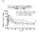 Fig. 04 - SUBCUTANEOUS DELIVERY OF POLY(OXAZOLINE) POLYMER CONJUGATES