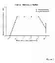 Fig. 05 - Methods for treatment of inflammatory and infectious viral diseases