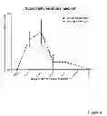 Fig. 06 - Methods for treatment of inflammatory and infectious viral diseases