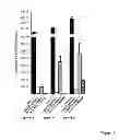Fig. 07 - Methods for treatment of inflammatory and infectious viral diseases