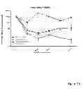 Fig. 14 - Methods for treatment of inflammatory and infectious viral diseases