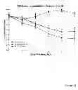 Fig. 16 - Methods for treatment of inflammatory and infectious viral diseases
