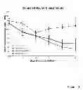 Fig. 17 - Methods for treatment of inflammatory and infectious viral diseases