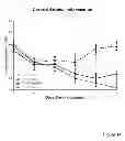 Fig. 18 - Methods for treatment of inflammatory and infectious viral diseases