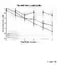 Fig. 20 - Methods for treatment of inflammatory and infectious viral diseases