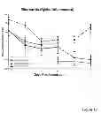 Fig. 21 - Methods for treatment of inflammatory and infectious viral diseases