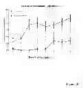 Fig. 27 - Methods for treatment of inflammatory and infectious viral diseases