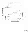Fig. 28 - Methods for treatment of inflammatory and infectious viral diseases