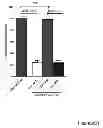 Fig. 30 - Methods for treatment of inflammatory and infectious viral diseases