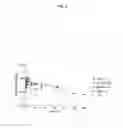 Fig. 12 - Glycopegylated factor IX
