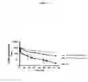 Fig. 30 - Glycopegylated factor IX