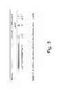 Fig. 04 - Methods and formulations promoting tissue/organ regeneration, longevity and healthspan