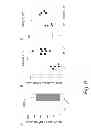 Fig. 10 - Methods and formulations promoting tissue/organ regeneration, longevity and healthspan