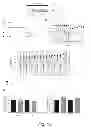 Fig. 16 - Methods and formulations promoting tissue/organ regeneration, longevity and healthspan