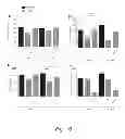 Fig. 17 - Methods and formulations promoting tissue/organ regeneration, longevity and healthspan
