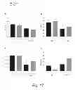 Fig. 18 - Methods and formulations promoting tissue/organ regeneration, longevity and healthspan