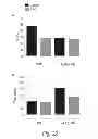 Fig. 23 - Methods and formulations promoting tissue/organ regeneration, longevity and healthspan