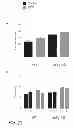 Fig. 24 - Methods and formulations promoting tissue/organ regeneration, longevity and healthspan