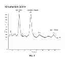 Fig. 04 - Modified glycoproteins
