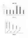 Fig. 05 - Modified glycoproteins