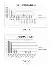 Fig. 12 - Modified glycoproteins
