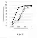 Fig. 02 - Cytotoxicity-inducing therapeutic agent