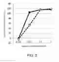 Fig. 03 - Cytotoxicity-inducing therapeutic agent