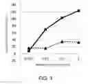 Fig. 04 - Cytotoxicity-inducing therapeutic agent