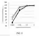 Fig. 06 - Cytotoxicity-inducing therapeutic agent