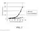 Fig. 08 - Cytotoxicity-inducing therapeutic agent