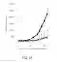 Fig. 22 - Cytotoxicity-inducing therapeutic agent